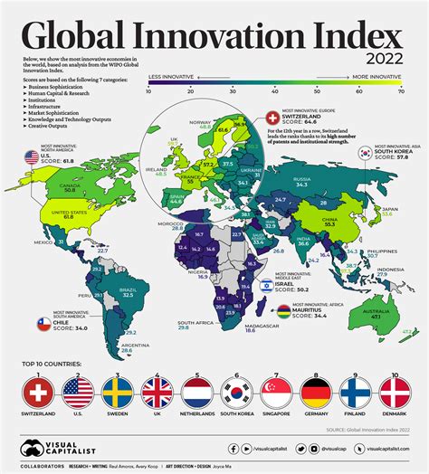 Global Technology and Innovation Hub